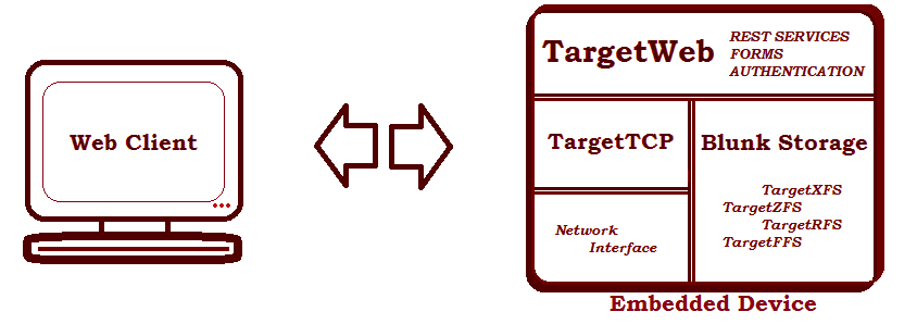 TargetWeb