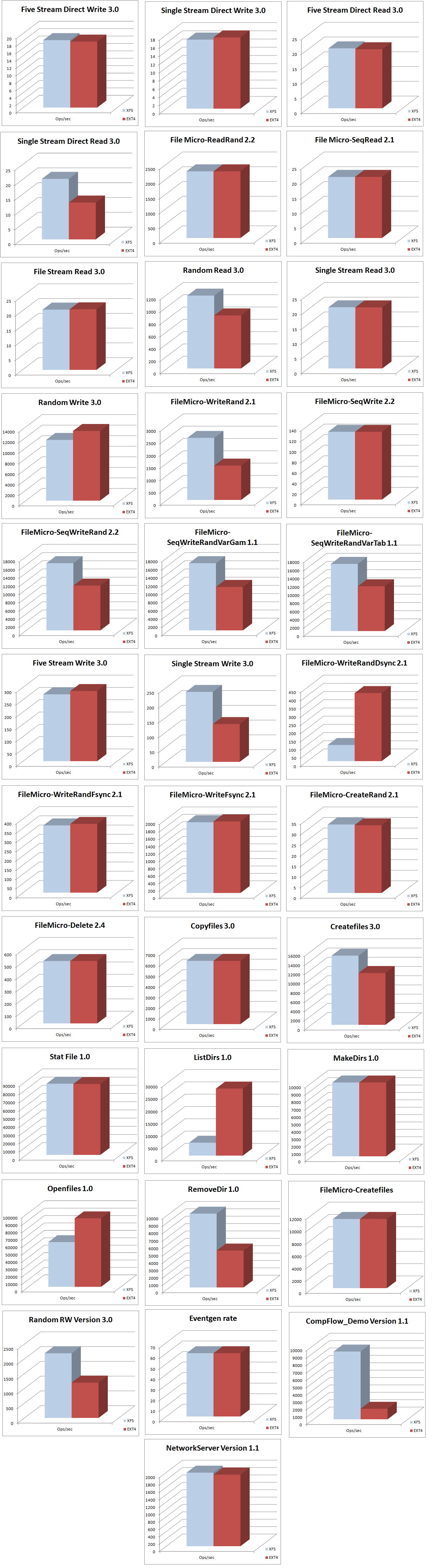 Toshiba eMMC FileBench Benchmarks